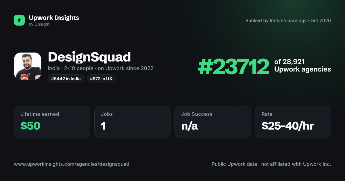 DesignSquad share card