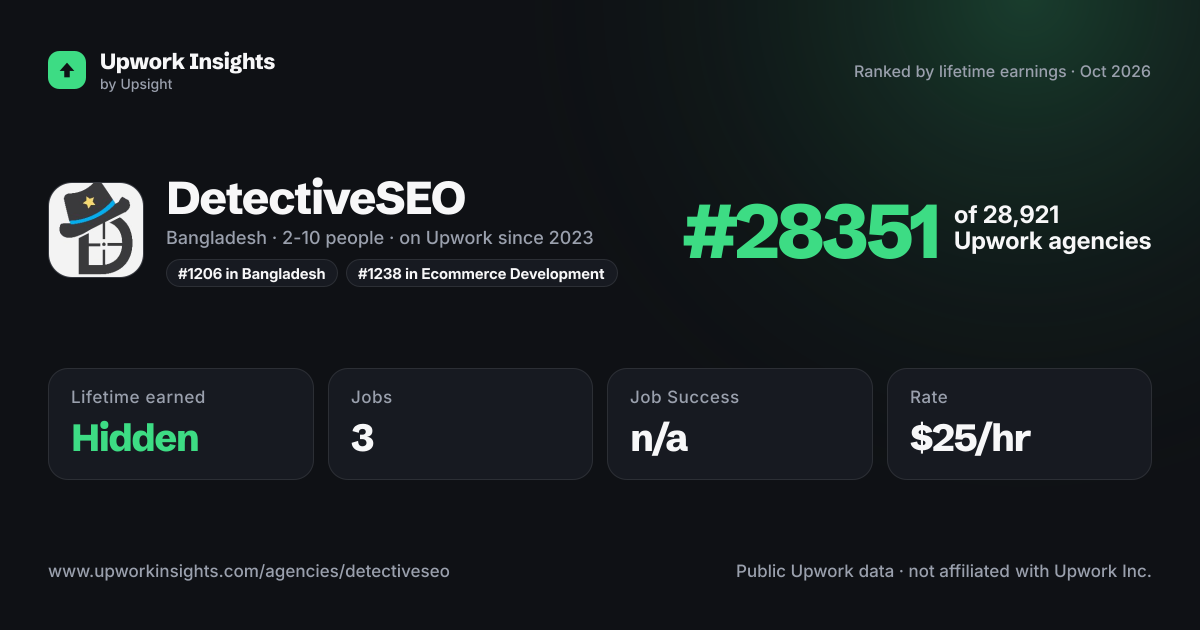 DetectiveSEO share card
