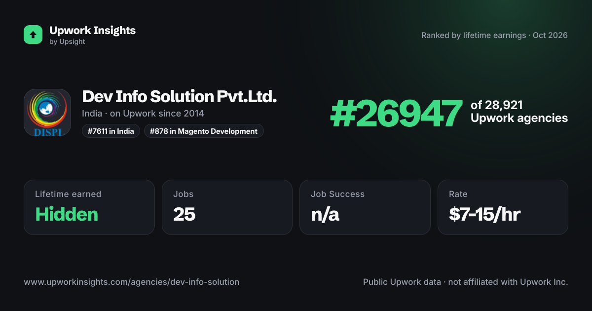 Dev Info Solution Pvt.Ltd. share card