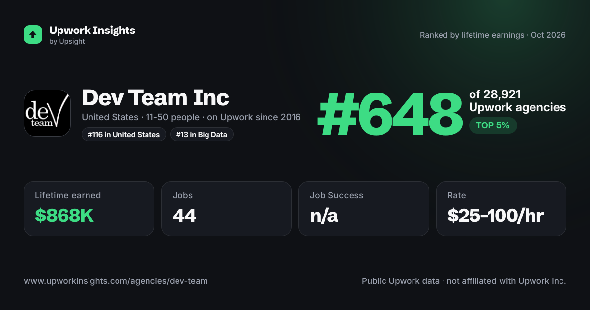 Dev Team Inc share card
