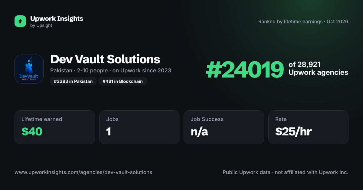 Dev Vault Solutions share card
