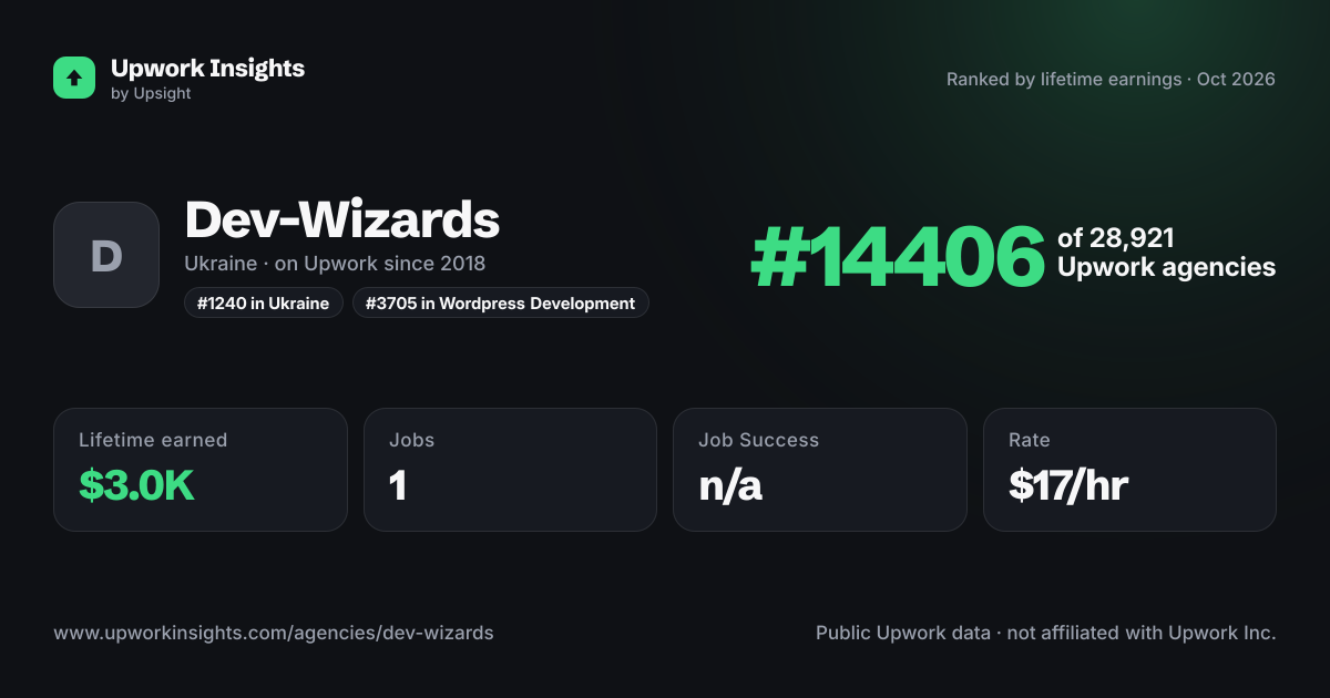 Dev-Wizards share card