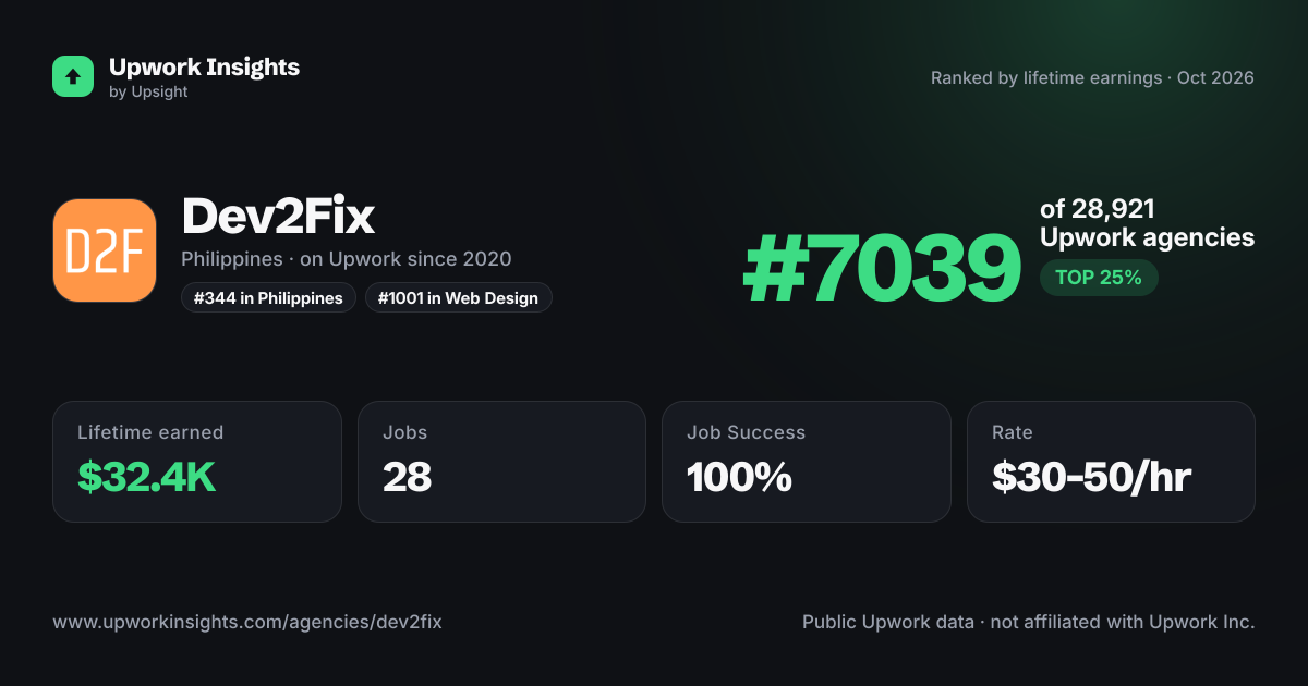 Dev2Fix share card