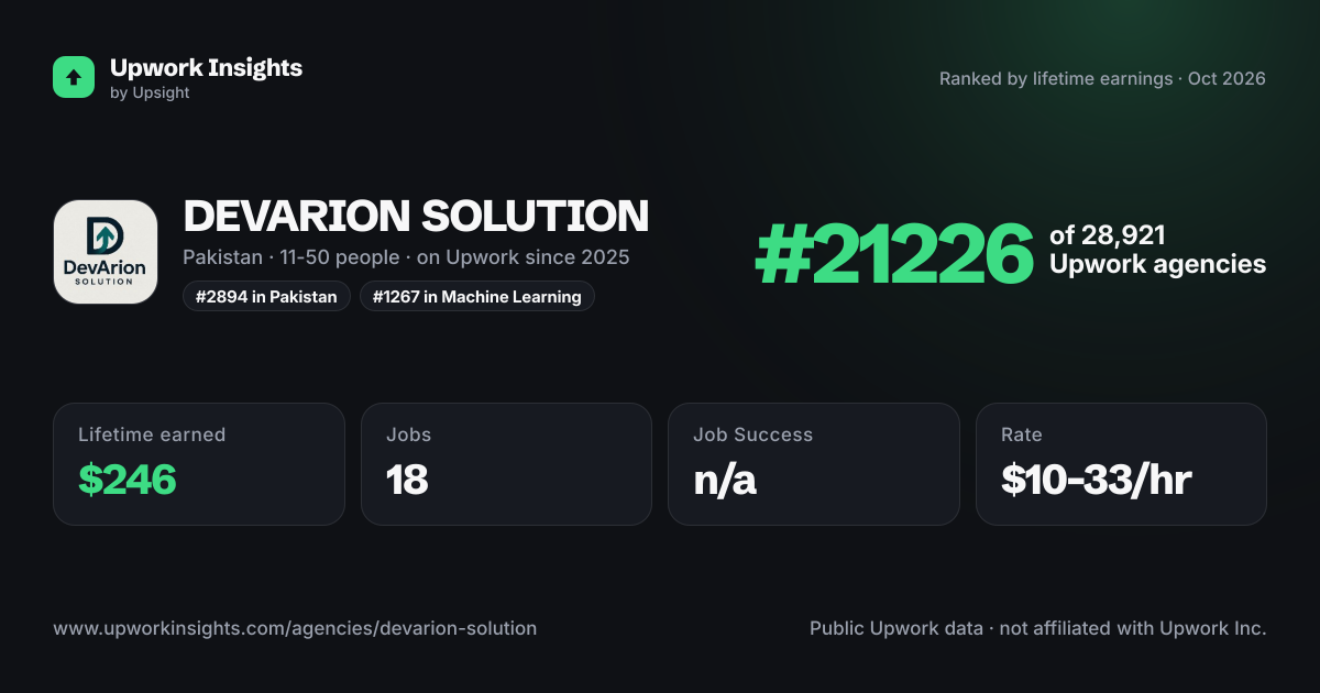 DEVARION  SOLUTION share card