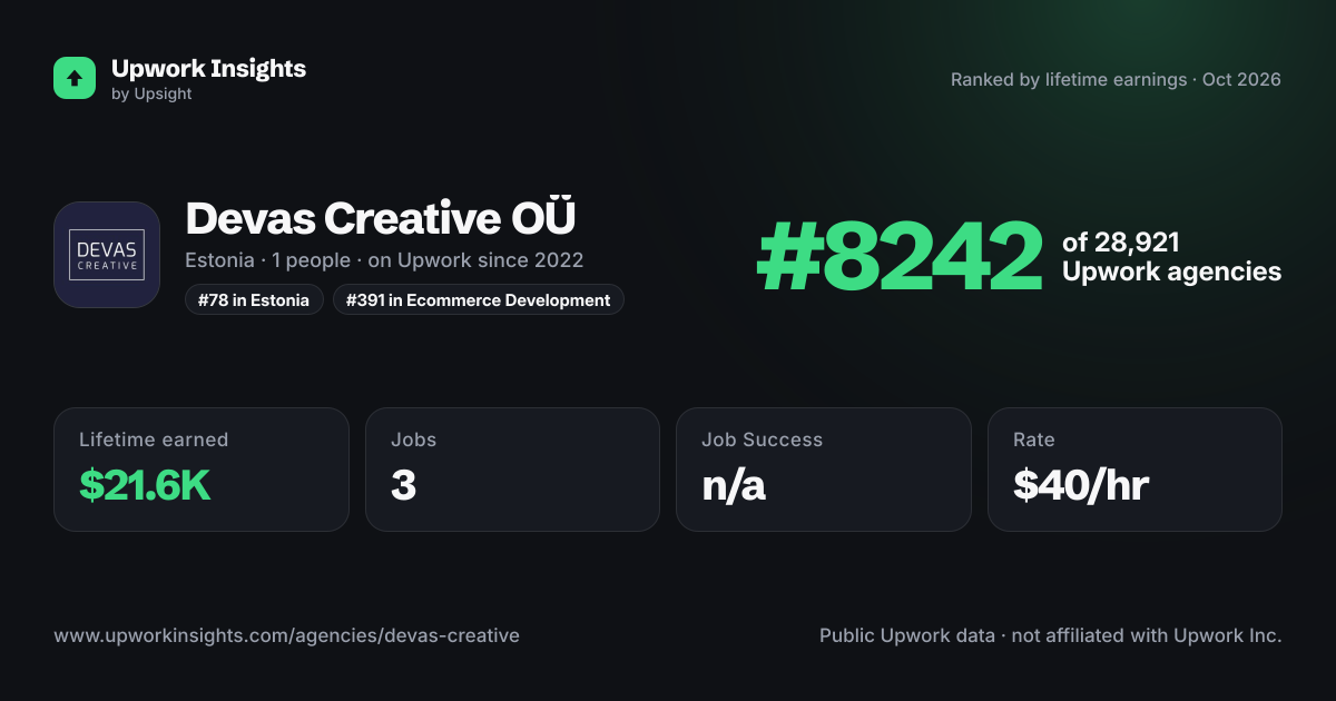 Devas Creative OÜ share card