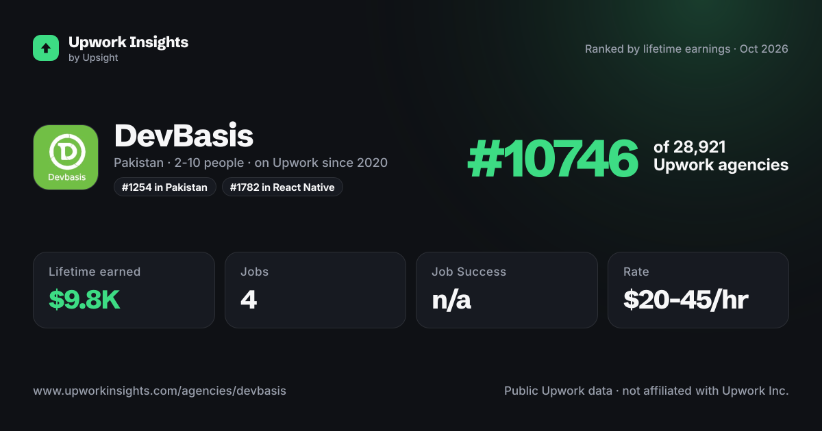 DevBasis share card