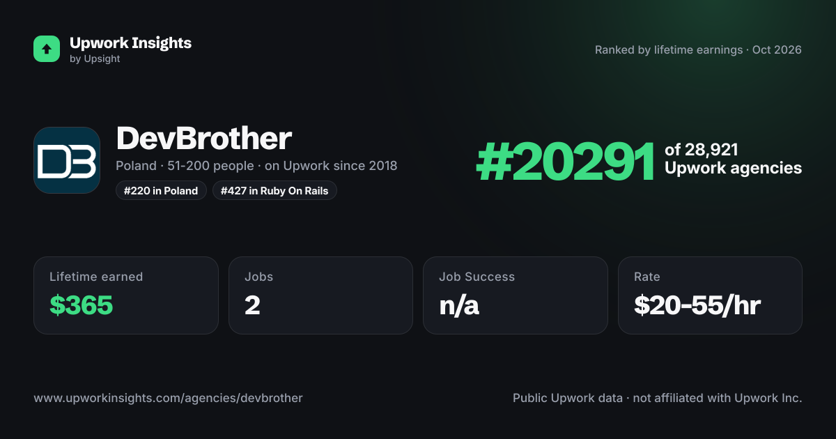 DevBrother share card