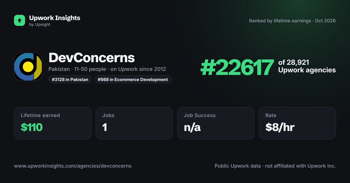 DevConcerns share card