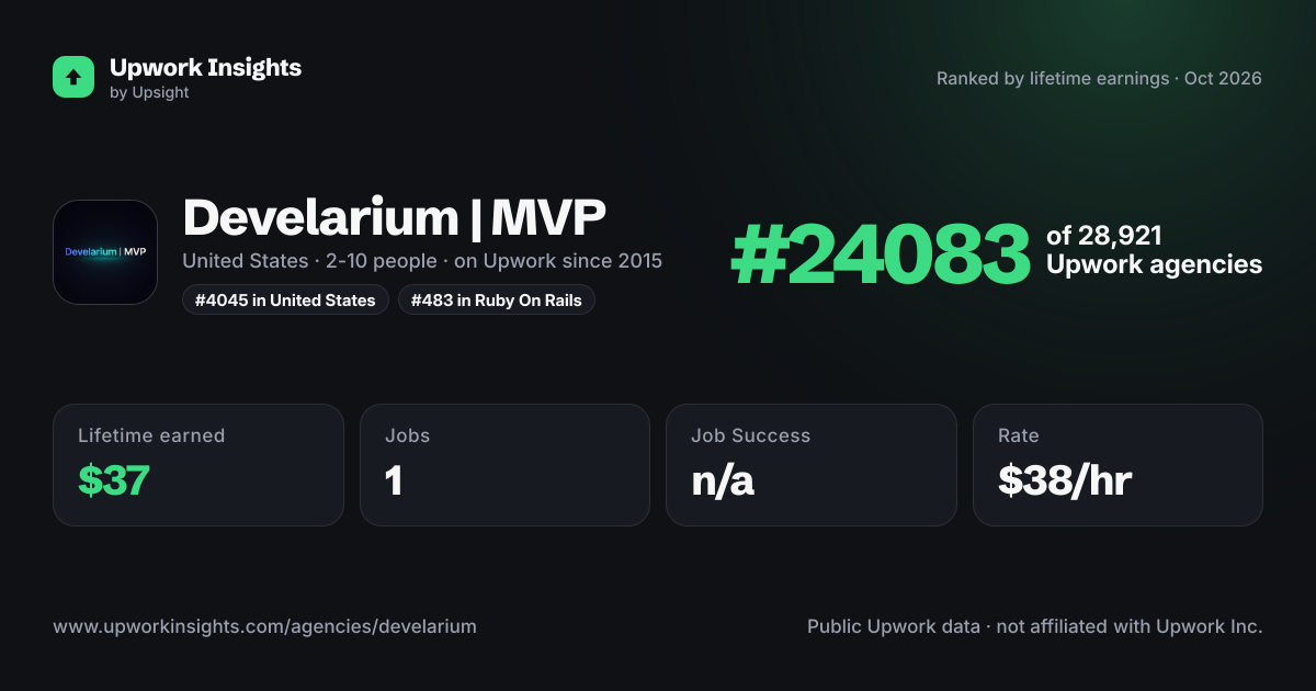 Develarium | MVP share card