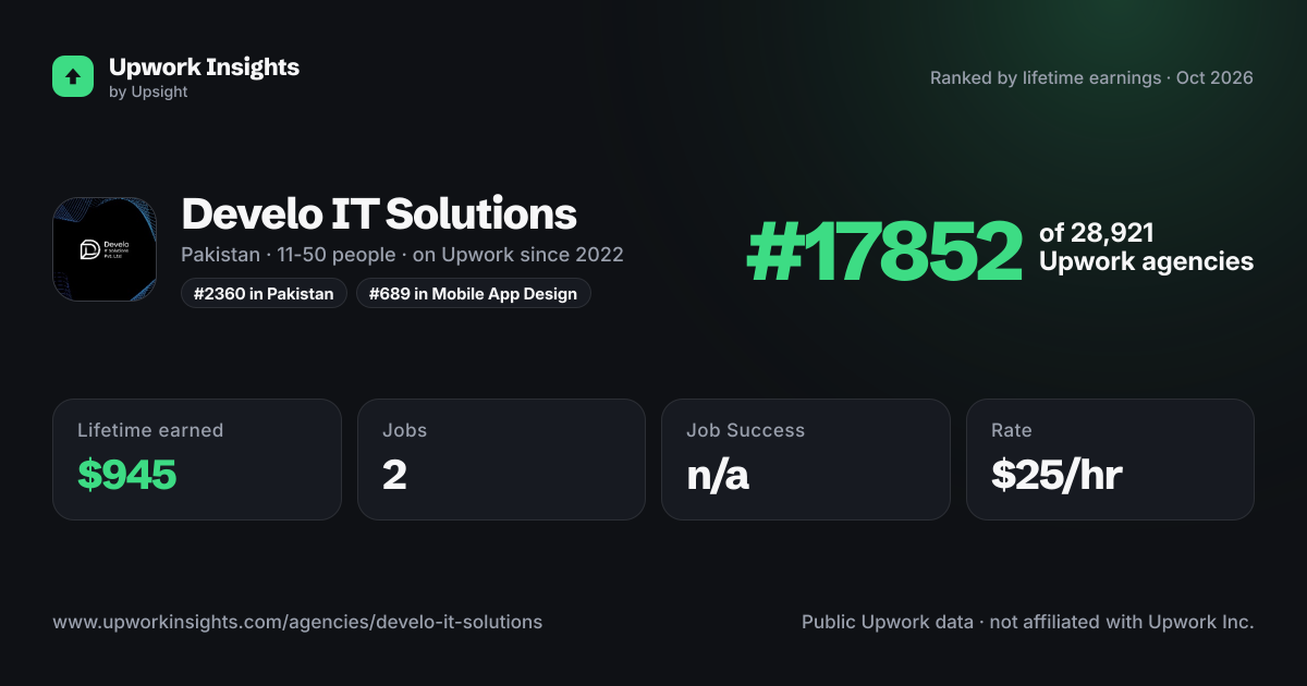 Develo IT Solutions share card
