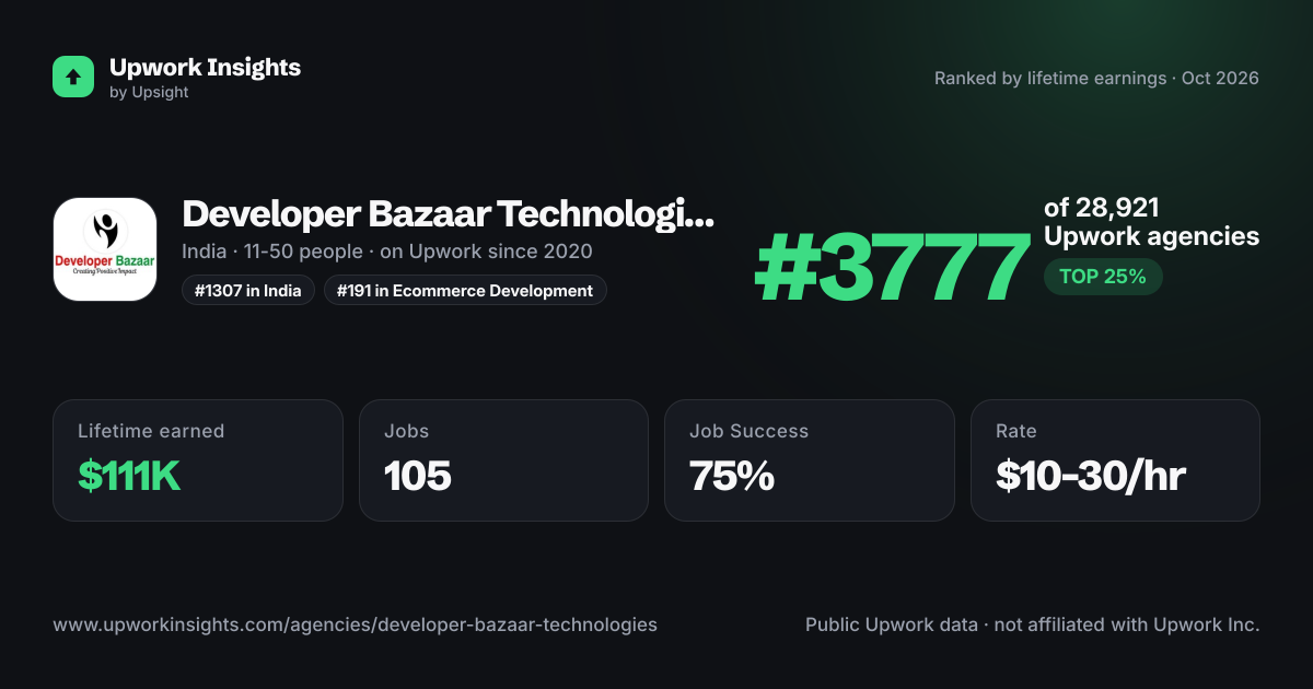 Developer Bazaar Technologies LLP share card