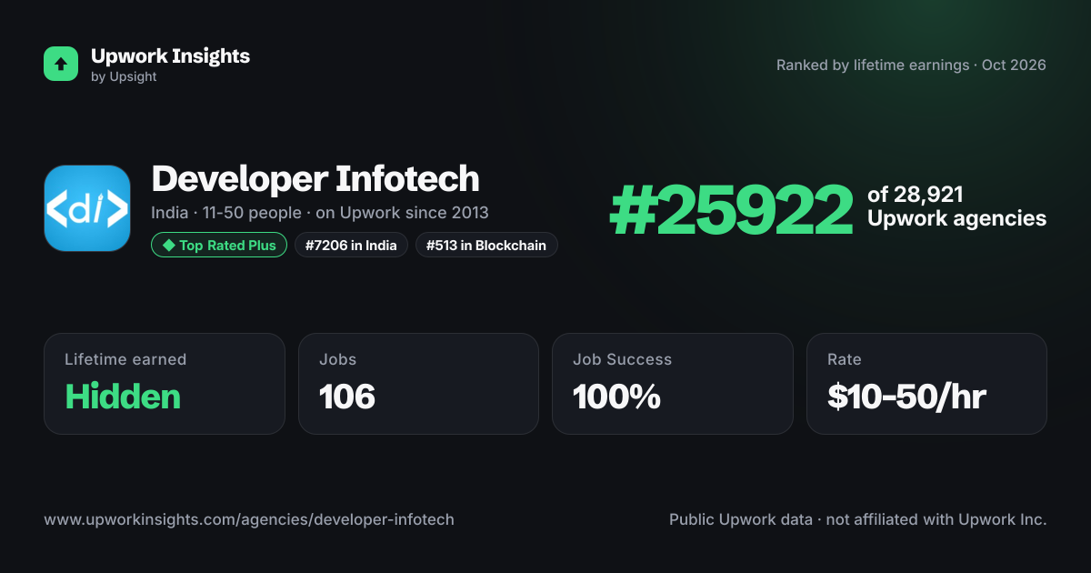 Developer Infotech share card