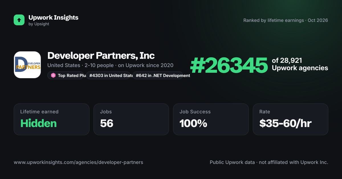 Developer Partners, Inc share card