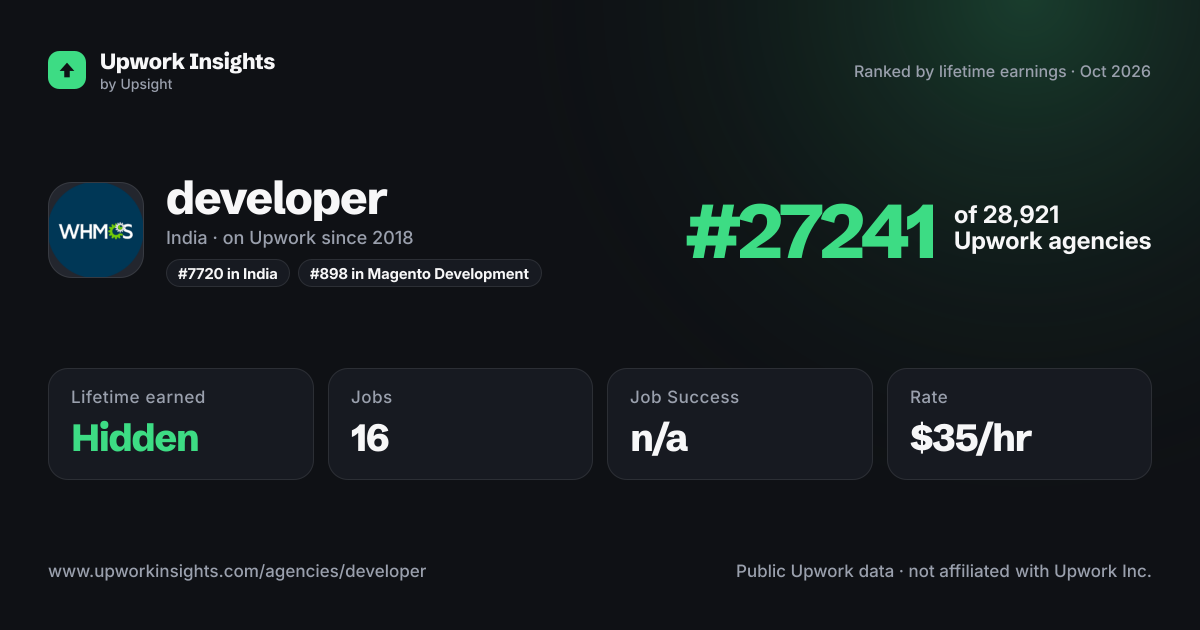 developer share card