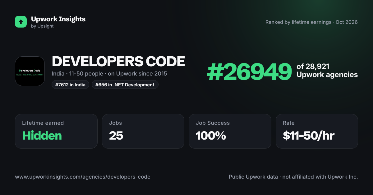 DEVELOPERS CODE share card