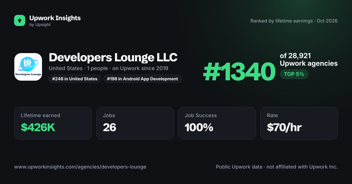 Developers Lounge LLC share card