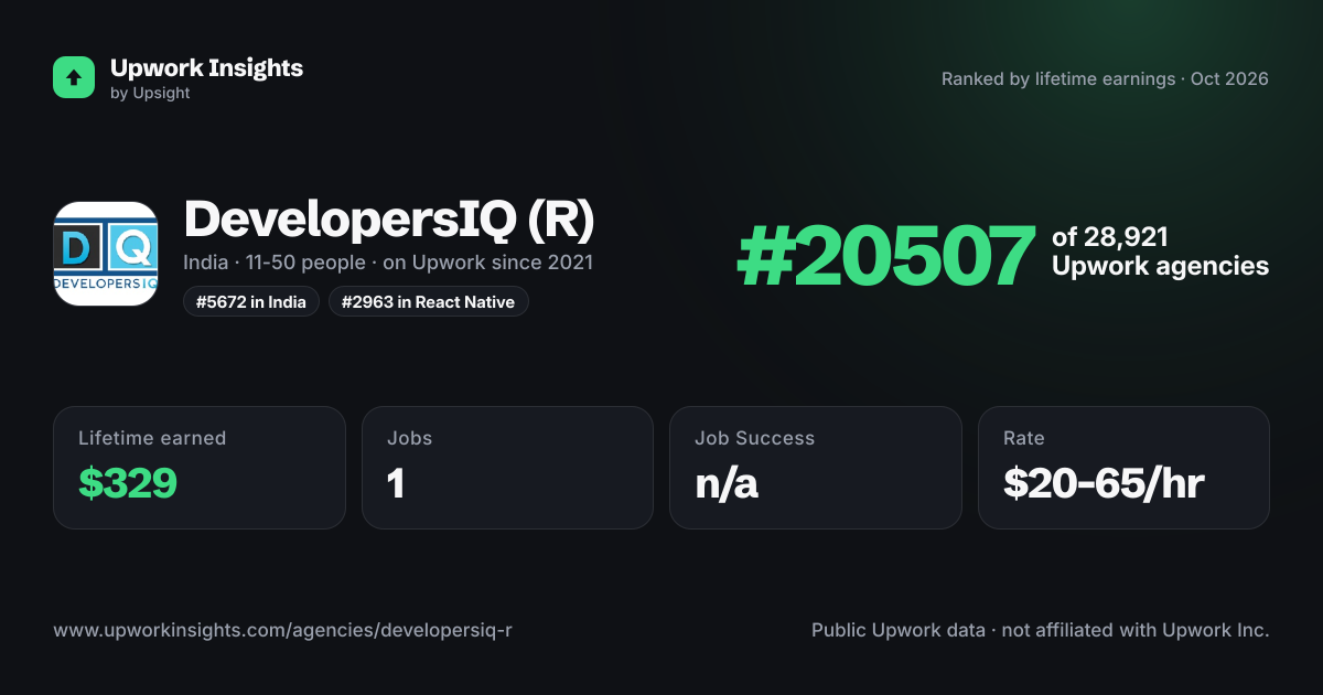 DevelopersIQ (R) share card