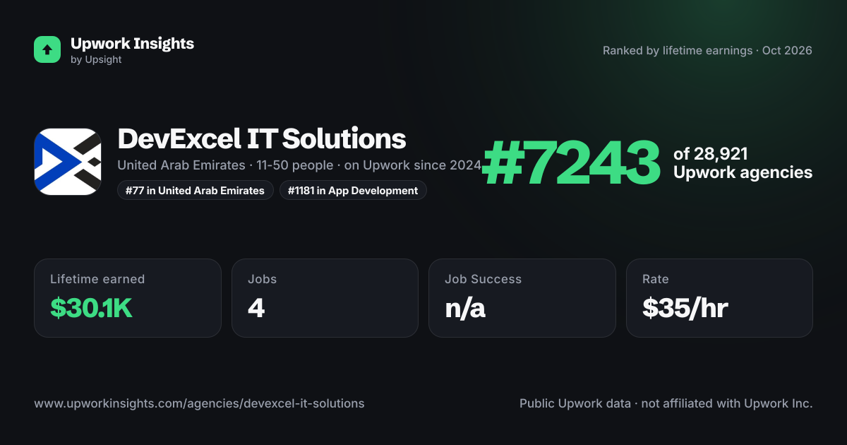 DevExcel IT Solutions share card
