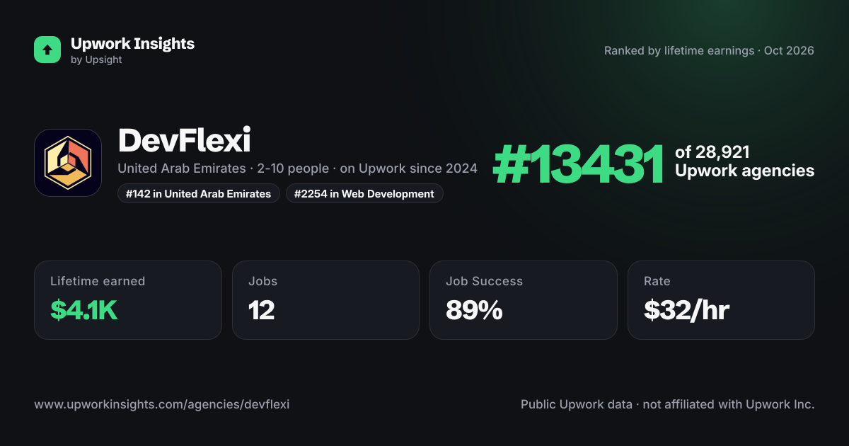 DevFlexi | Custom Fintech Software | AI Automation share card