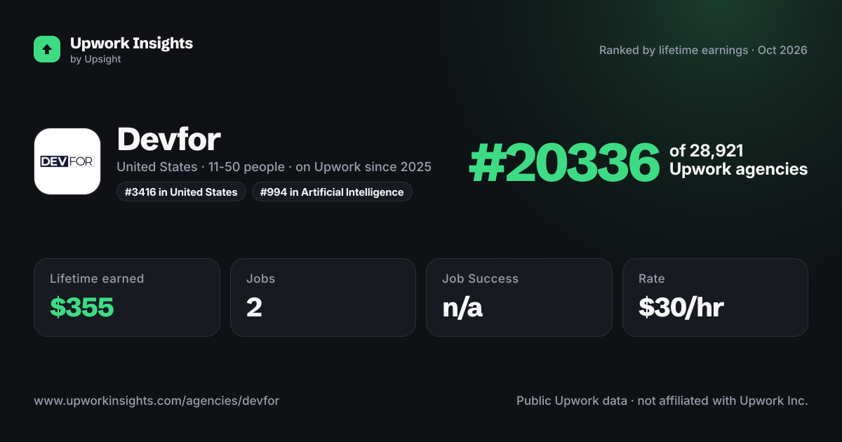 Devfor share card