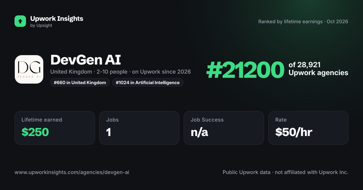 DevGen AI share card