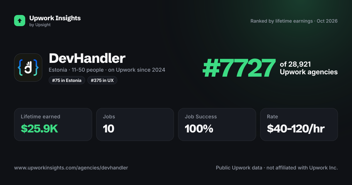 DevHandler share card