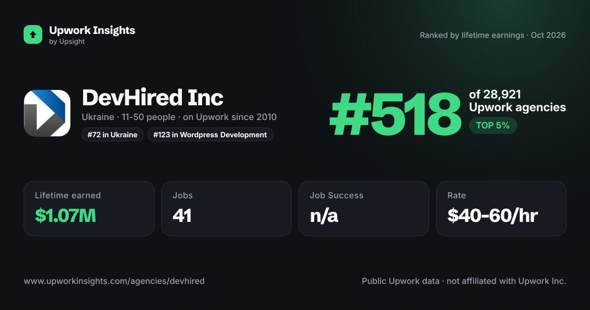DevHired Inc share card