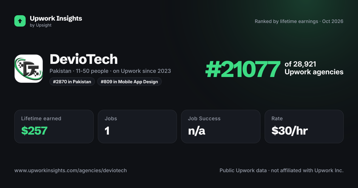 DevioTech share card