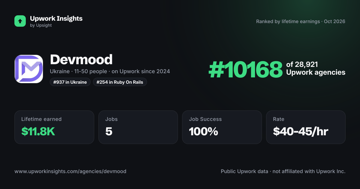 Devmood share card