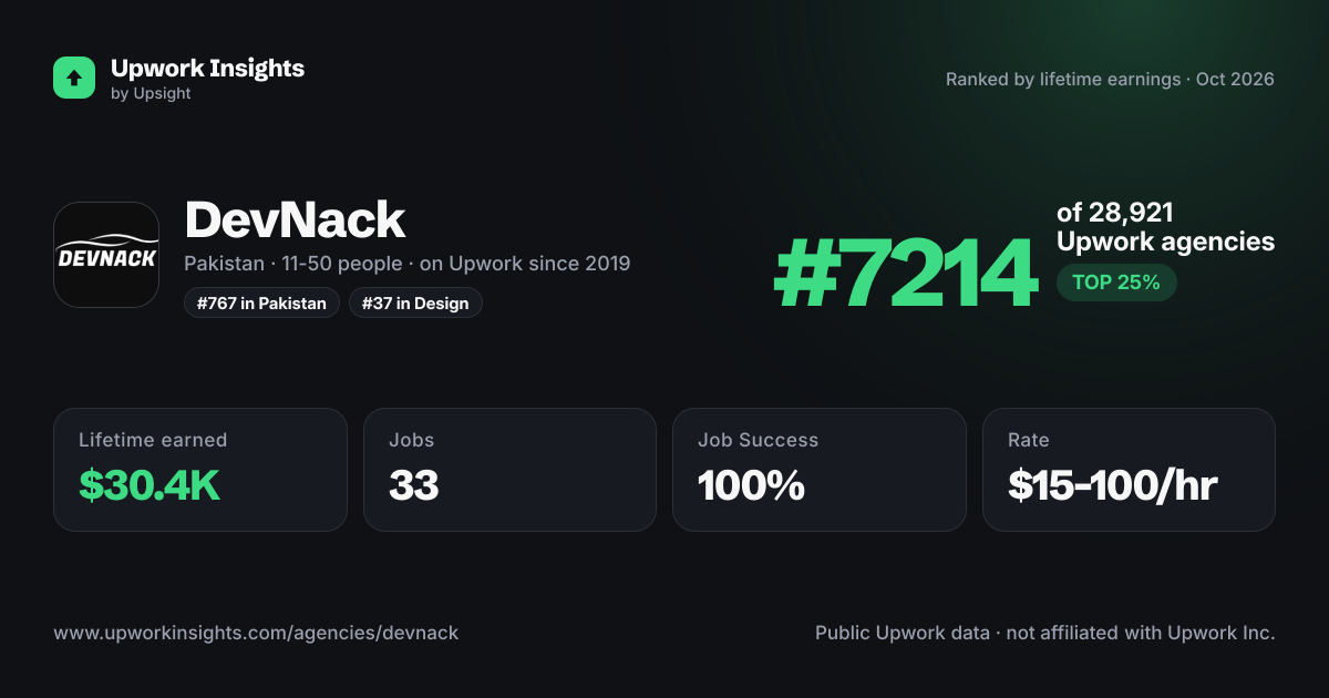DevNack share card