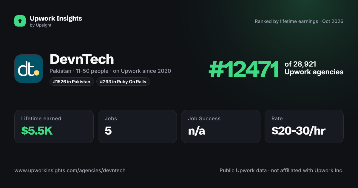 DevnTech share card