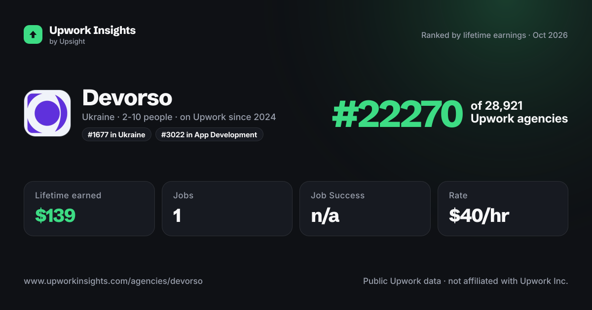 Devorso share card