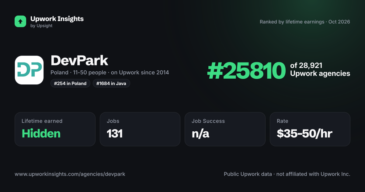 DevPark share card