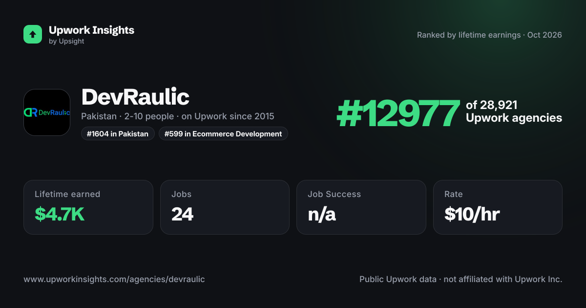 DevRaulic share card