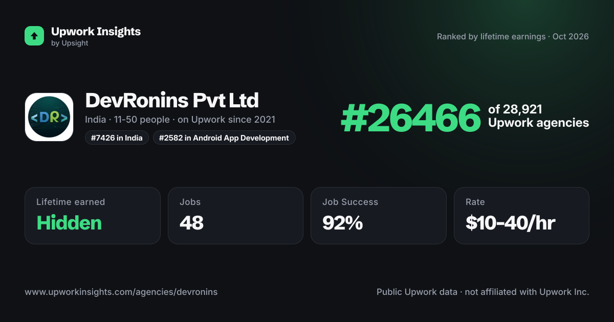 DevRonins Pvt Ltd share card