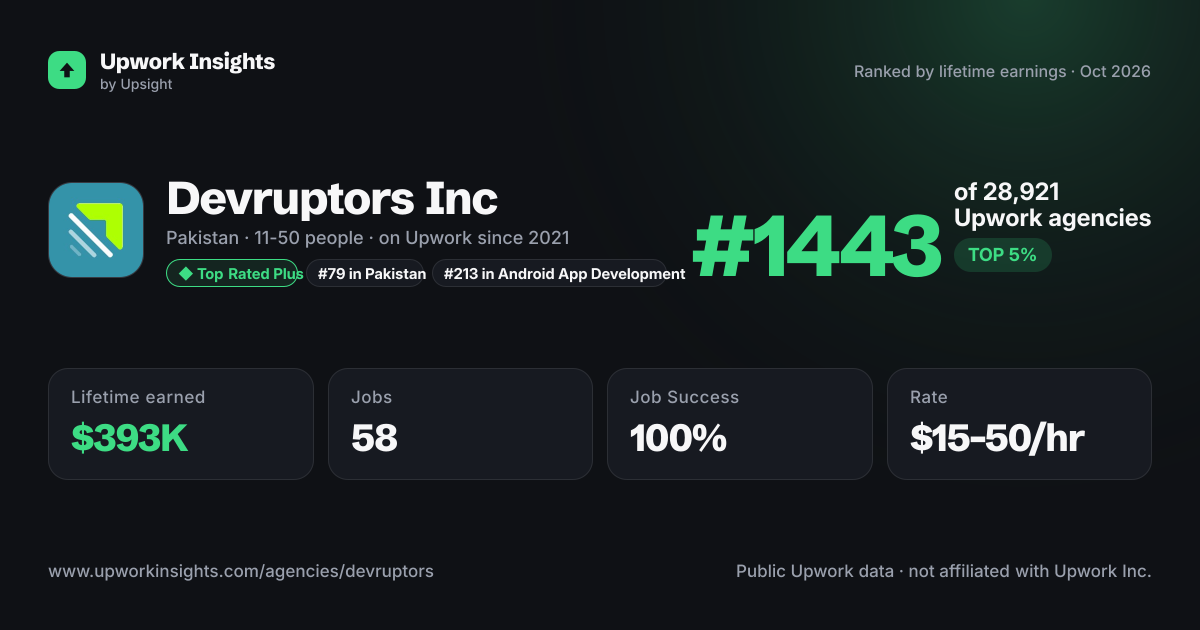 Devruptors Inc share card