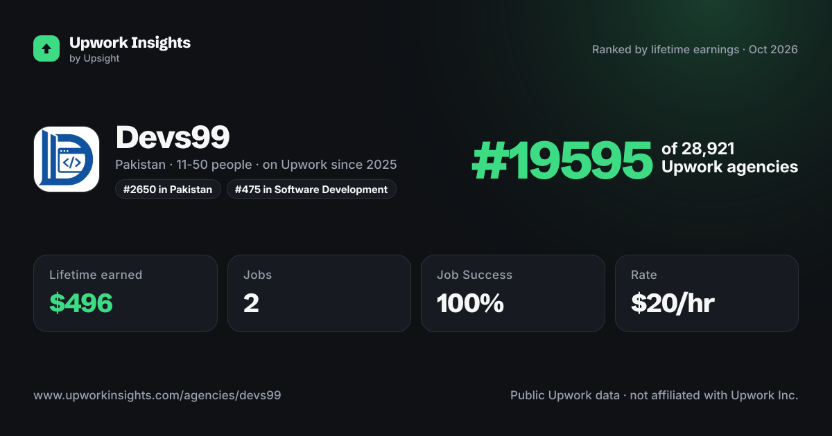 Devs99 share card