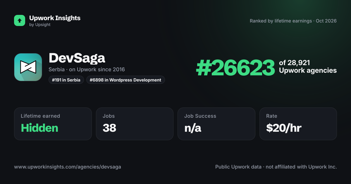 DevSaga share card
