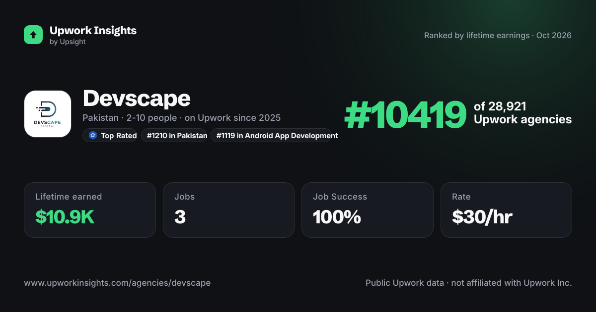 Devscape share card