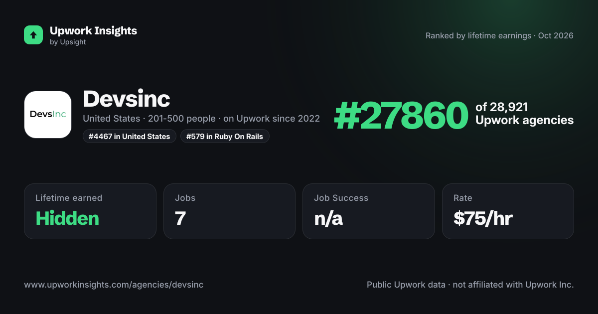 Devsinc share card