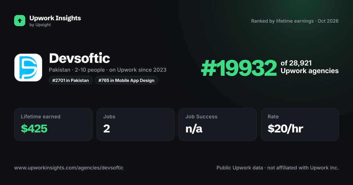 Devsoftic share card