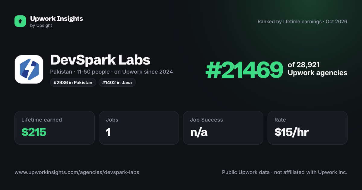 DevSpark Labs share card
