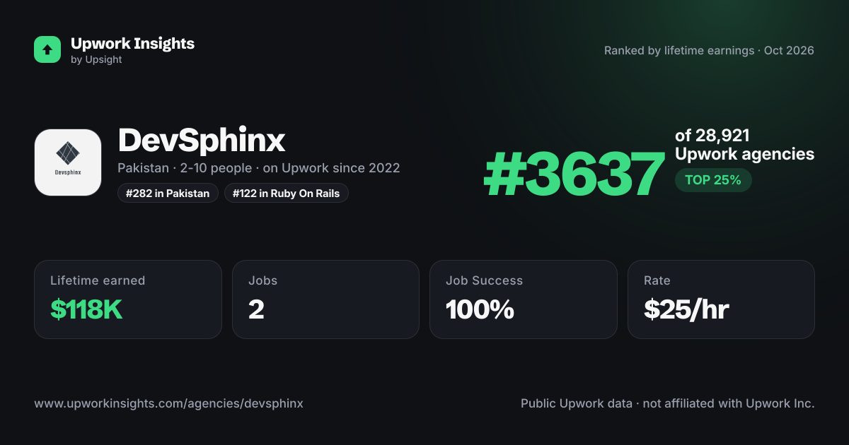 DevSphinx share card