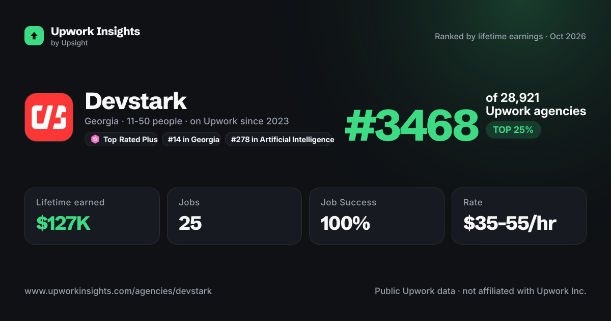 Devstark share card