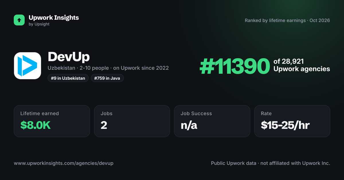DevUp share card
