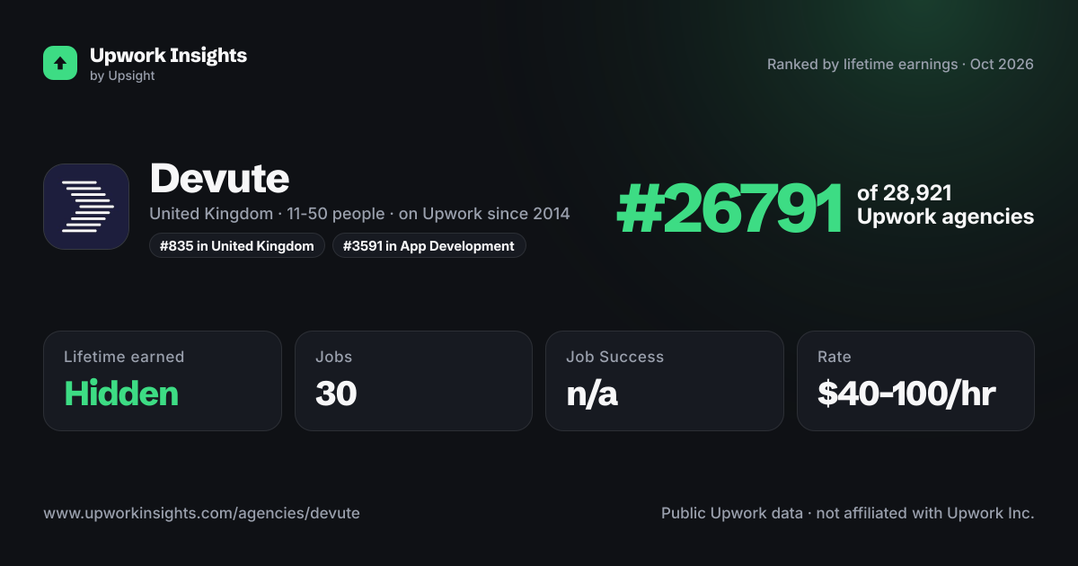 Devute share card