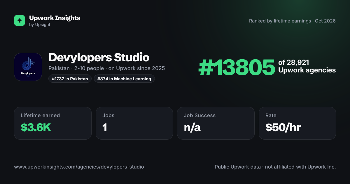 Devylopers Studio share card