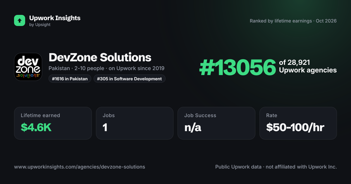 DevZone Solutions share card