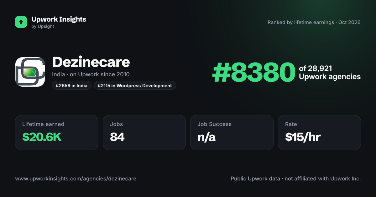 Dezinecare share card