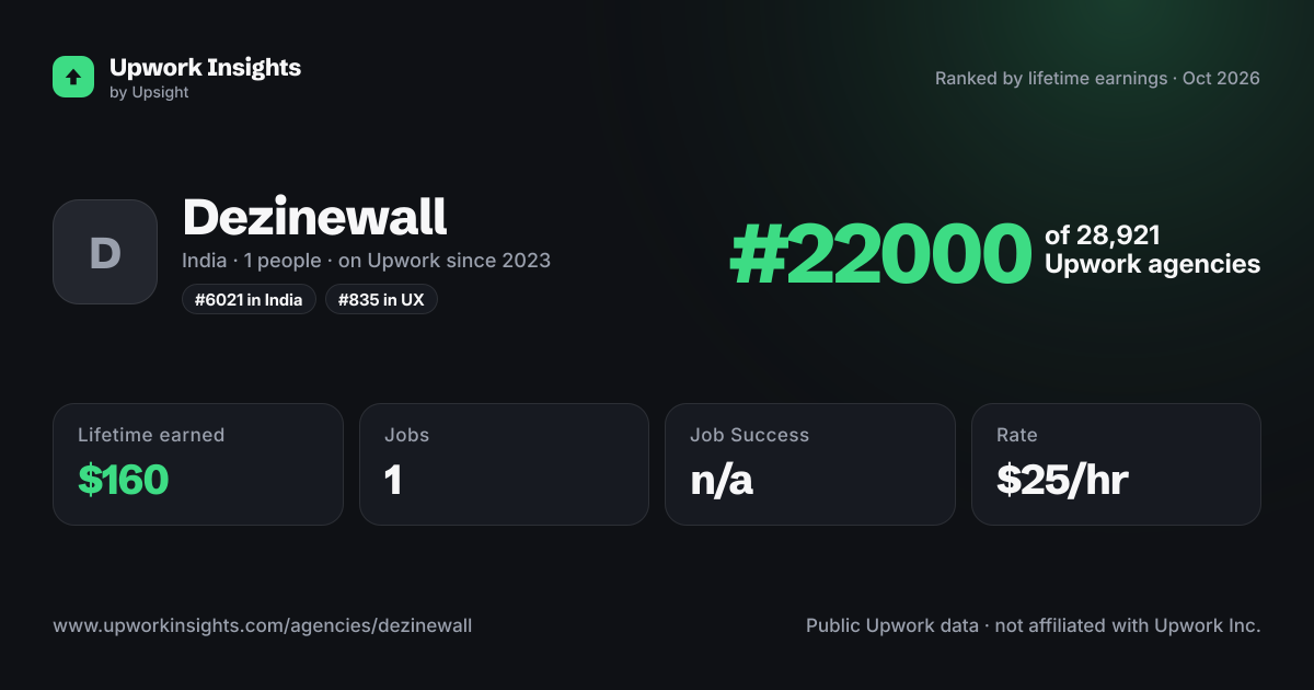 Dezinewall share card